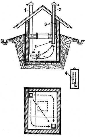 Погреб, устройство правильной вентиляции, рисунки, советы