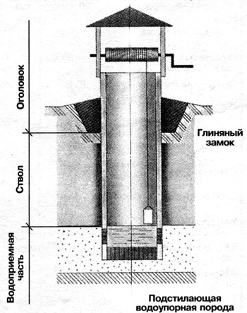 Сделать колодец для полива несложно, рисунки