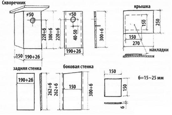 Скворечники для птиц своими руками, чертежи и схемы, порядок сборки